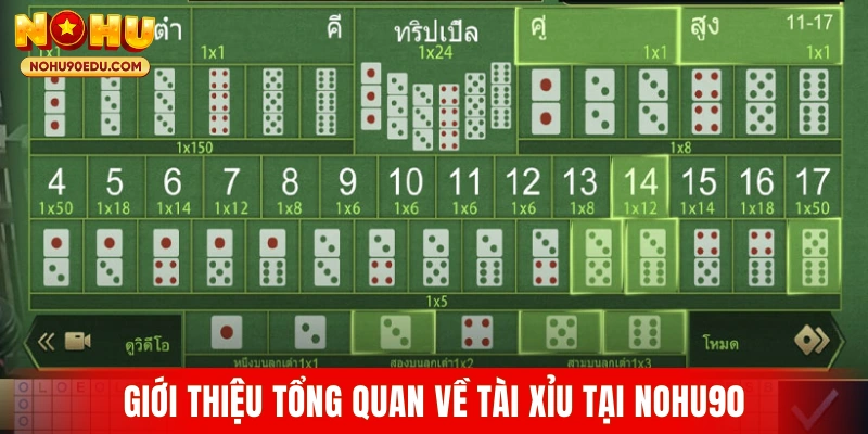 Giới thiệu tổng quan về tài xỉu tại Nohu90